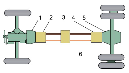汽车传动系统的结构图解(图5)
