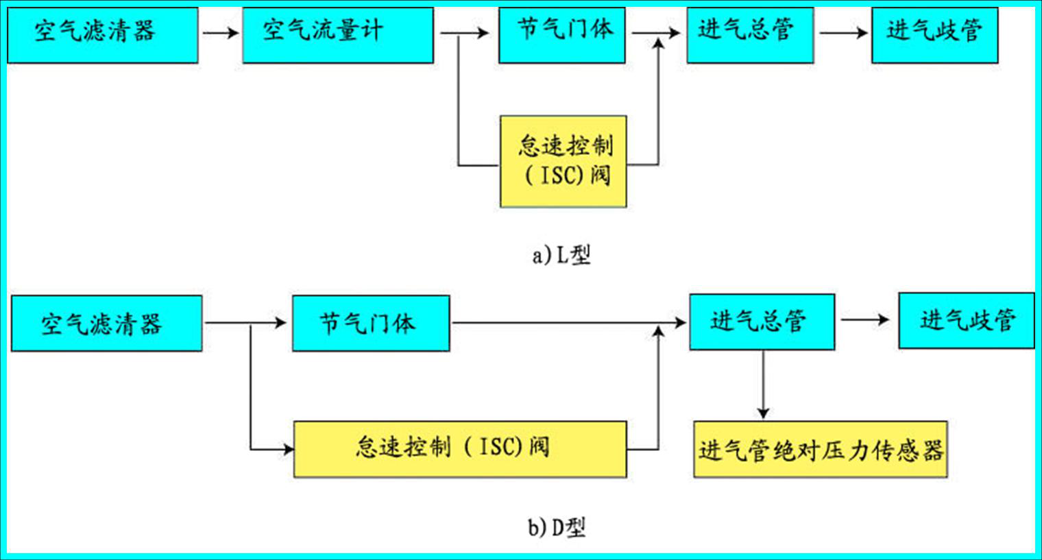 电控燃油喷射系统简析(图3)