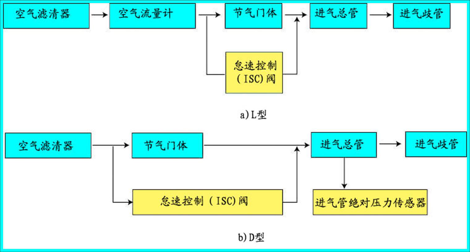 电控燃油喷射系统简析(图3) 电控燃油喷射系统简析(图3)