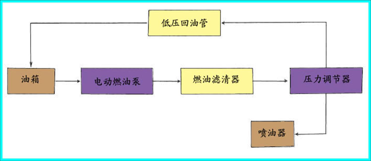电控燃油喷射系统简析(图5)