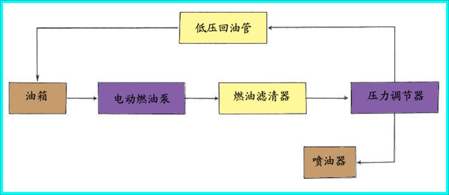 电控燃油喷射系统简析(图5) 电控燃油喷射系统简析(图5)