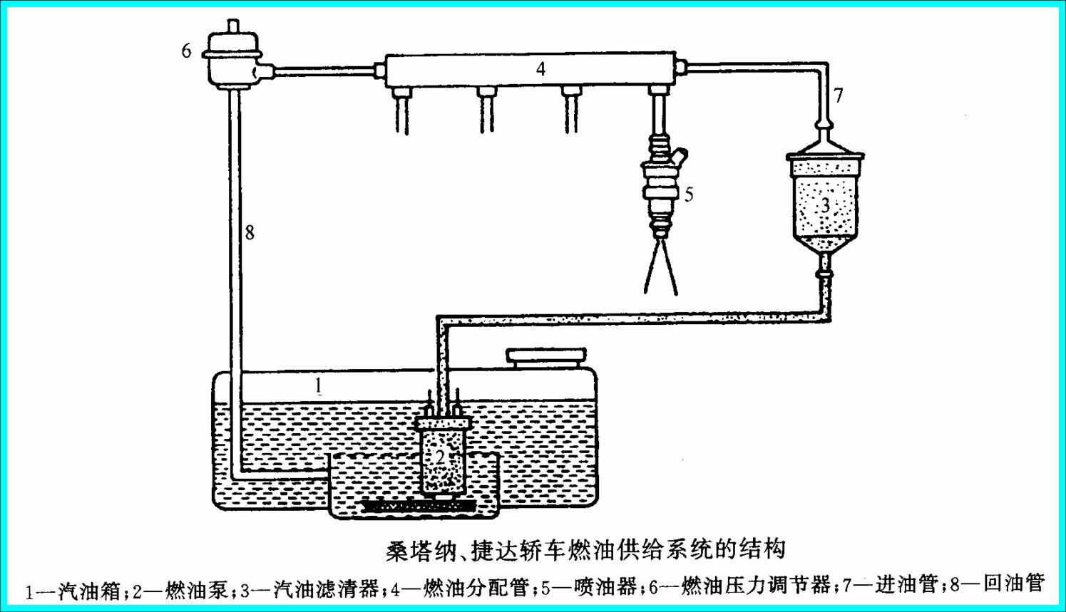 电控燃油喷射系统简析(图6)