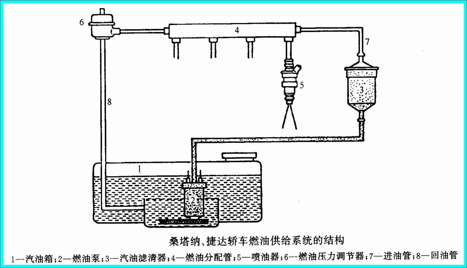 电控燃油喷射系统简析(图6) 电控燃油喷射系统简析(图6)