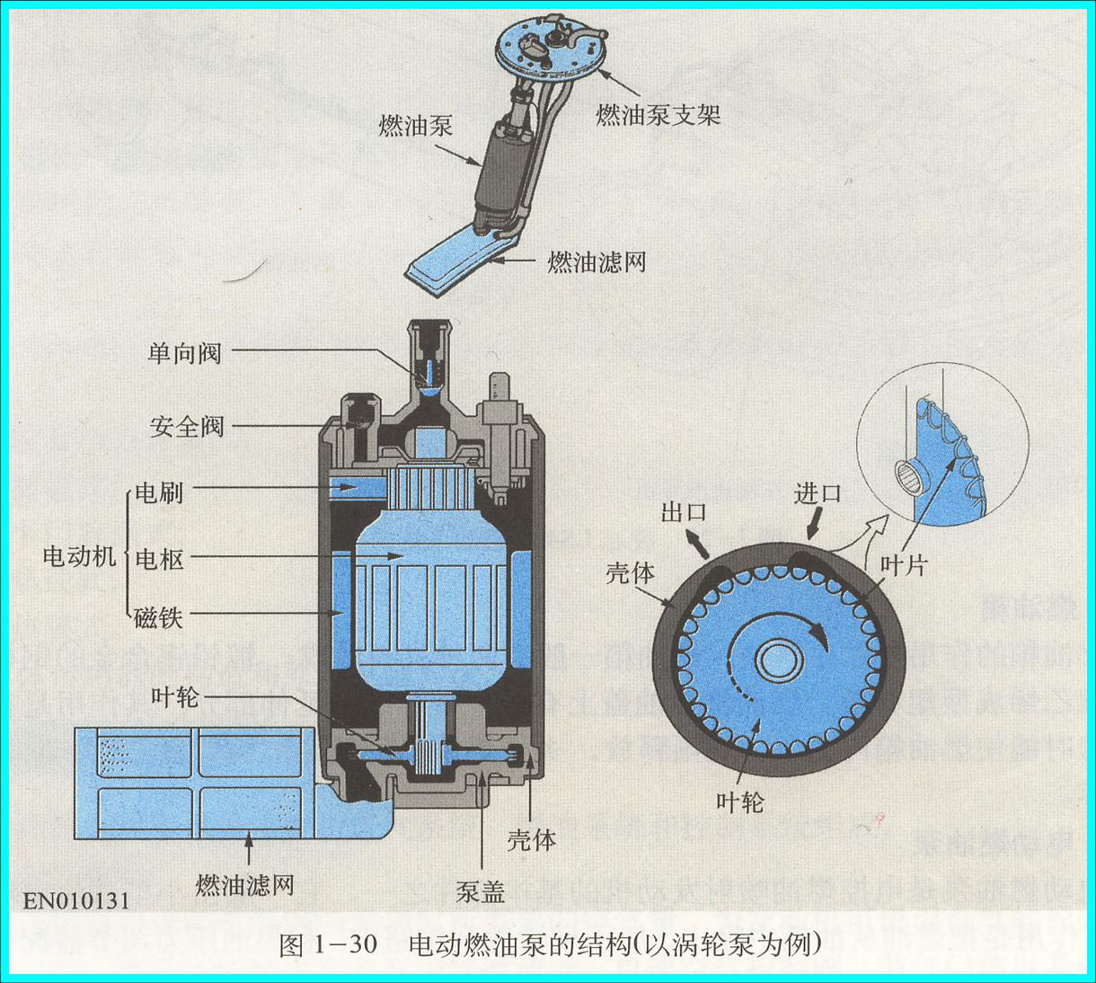 电控燃油喷射系统简析(图7) 电控燃油喷射系统简析(图7)