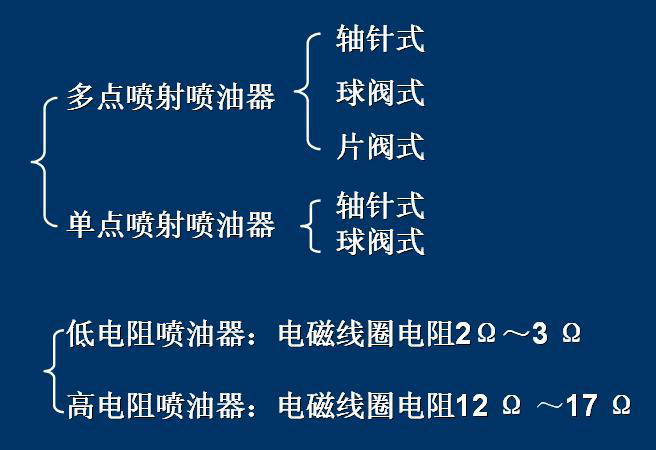 电控燃油喷射系统简析(图8) 电控燃油喷射系统简析(图8)