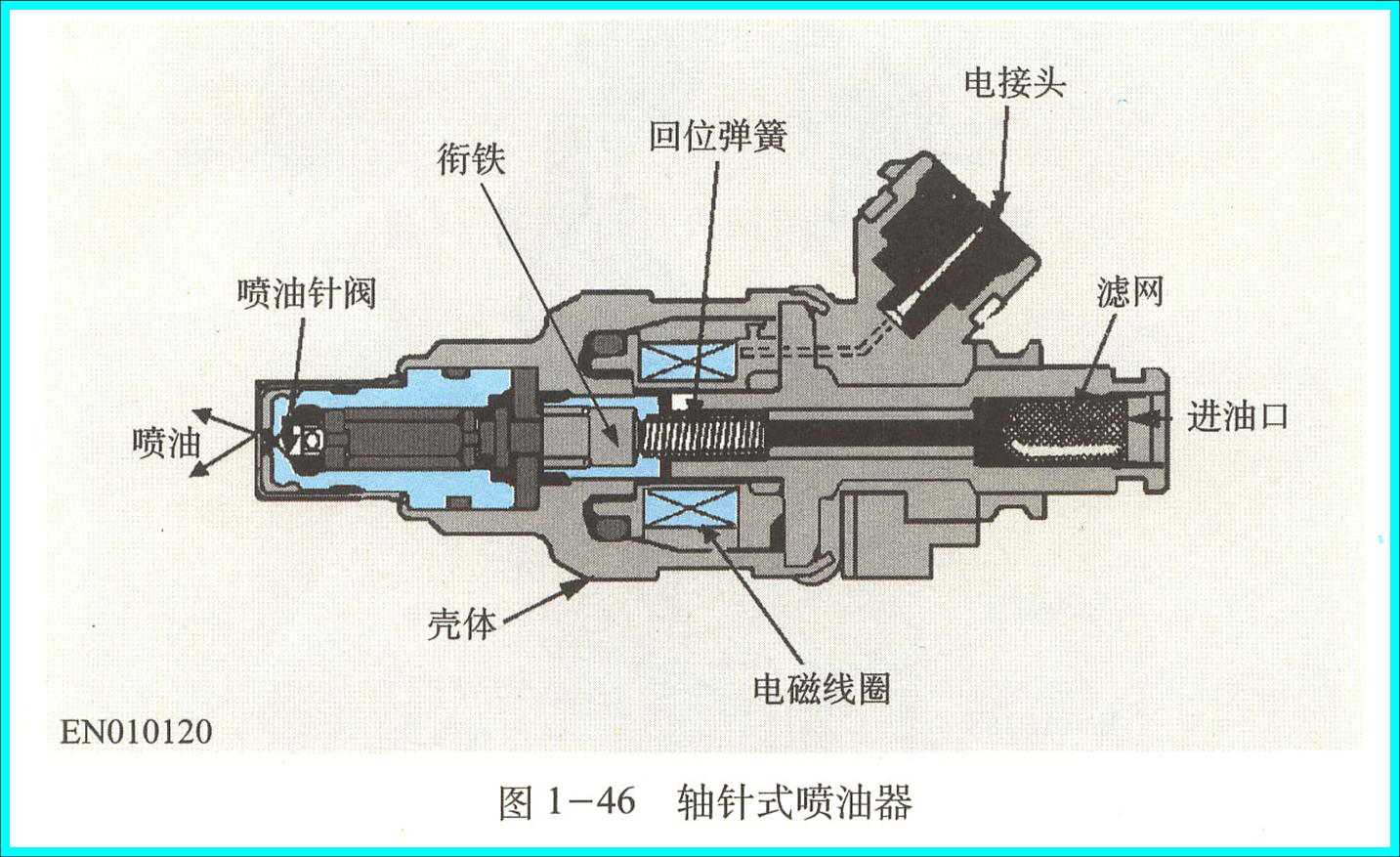 电控燃油喷射系统简析(图9) 电控燃油喷射系统简析(图9)
