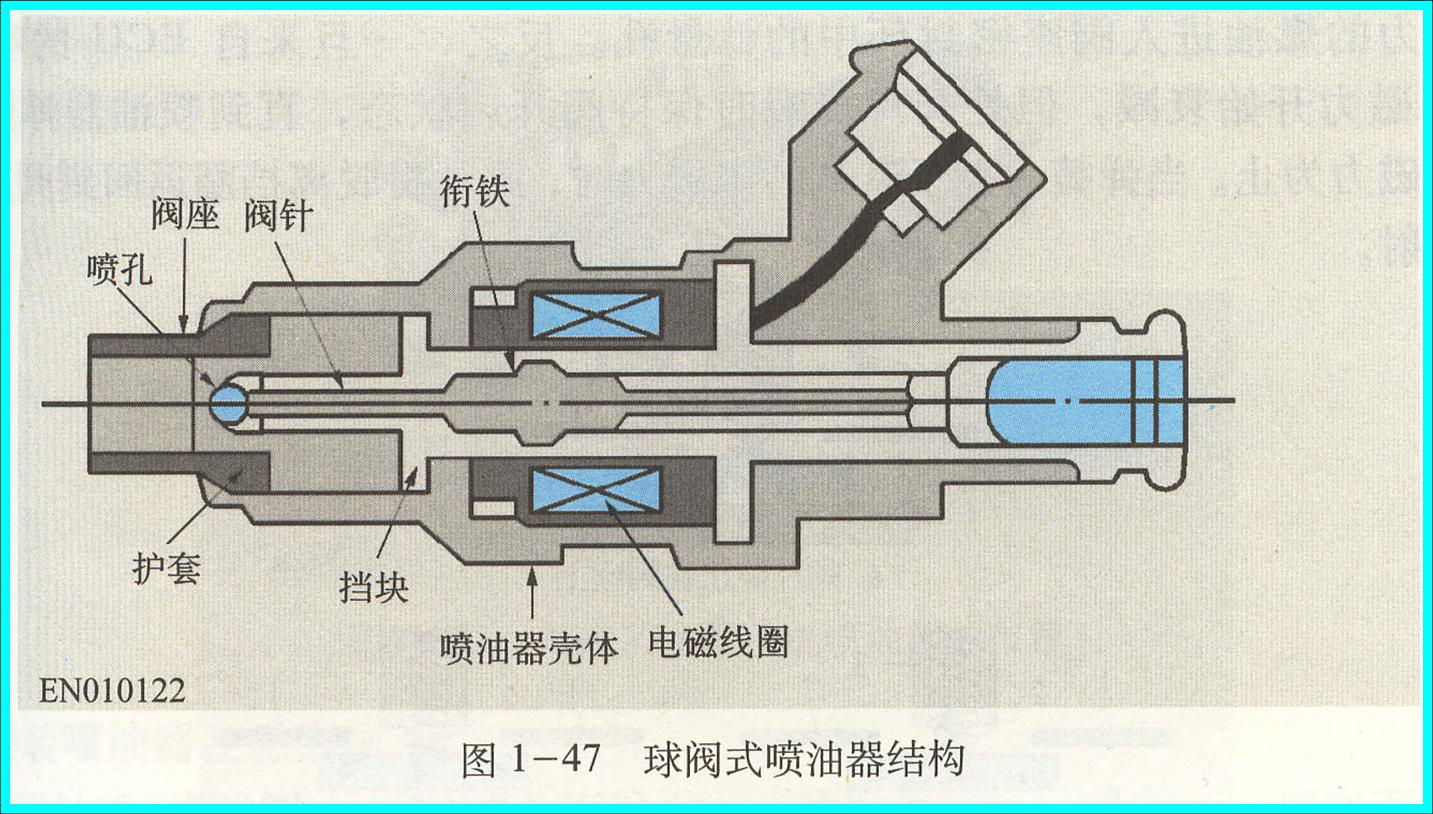 电控燃油喷射系统简析(图10) 电控燃油喷射系统简析(图10)