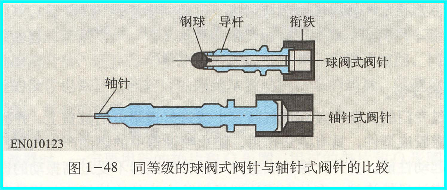 电控燃油喷射系统简析(图11) 电控燃油喷射系统简析(图11)