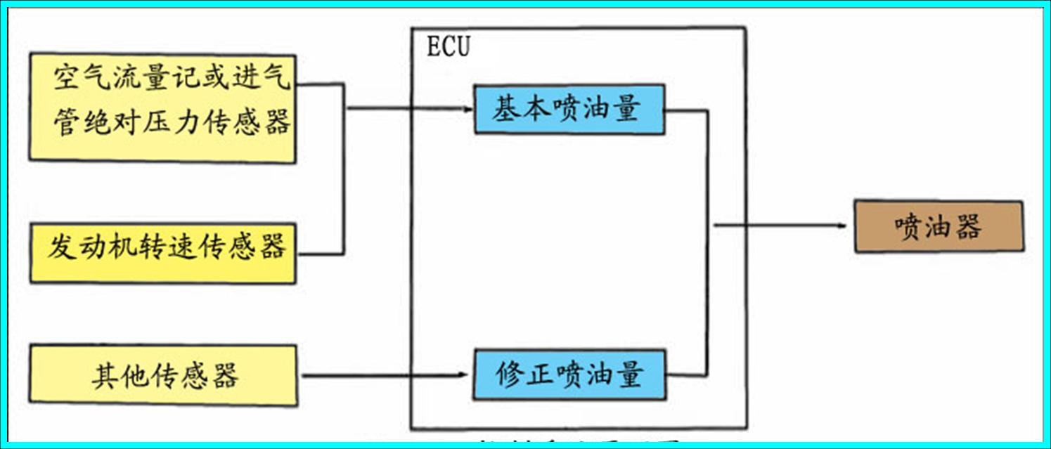 电控燃油喷射系统简析(图12) 电控燃油喷射系统简析(图12)