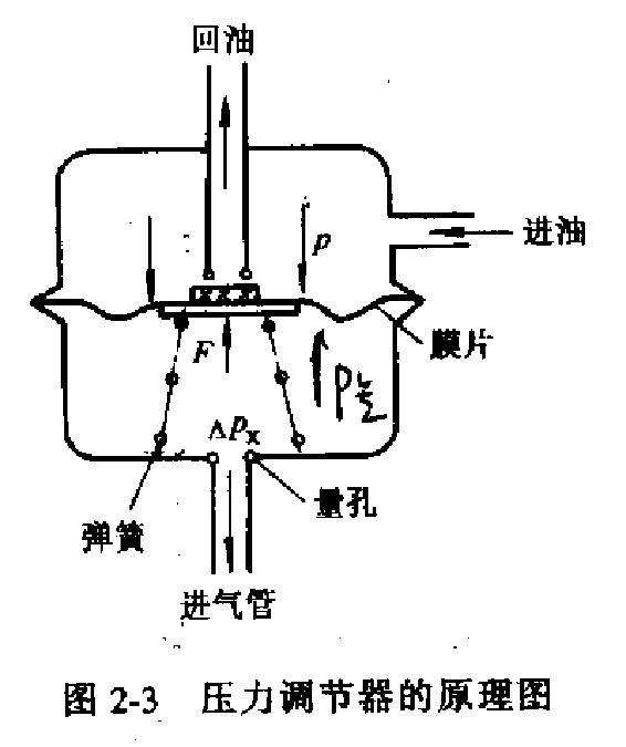 电控燃油喷射系统简析(图17)