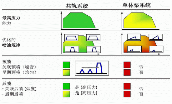 共轨式电控燃油喷射系统(图4)
