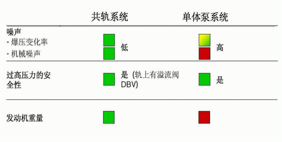 共轨式电控燃油喷射系统(图5)