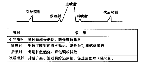 共轨式电控燃油喷射系统(图13)