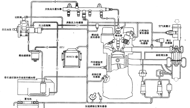 共轨式电控燃油喷射系统(图14)