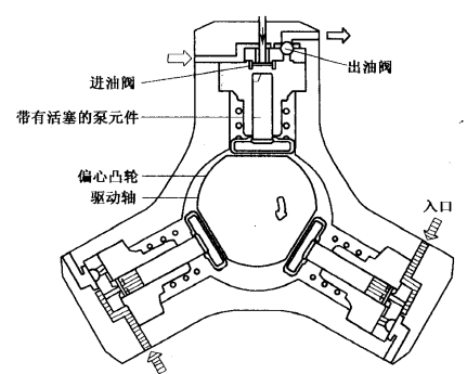 共轨式电控燃油喷射系统(图18)