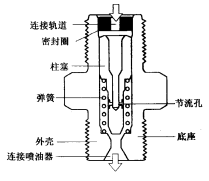 共轨式电控燃油喷射系统(图22)