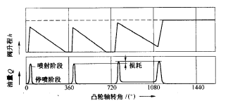 共轨式电控燃油喷射系统(图23)