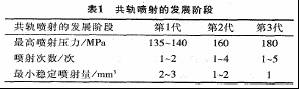 机械柴油喷射与电控共轨柴油喷射的差异比较(图4) 机械柴油喷射与电控共轨柴油喷射的差异比较(图4)