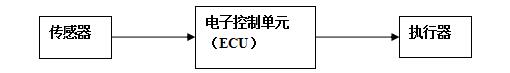发动机电控系统概述(图1) 发动机电控系统概述(图1)