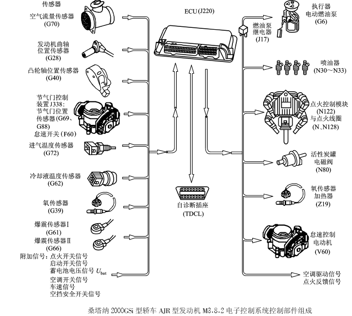 发动机电控系统概述(图4)