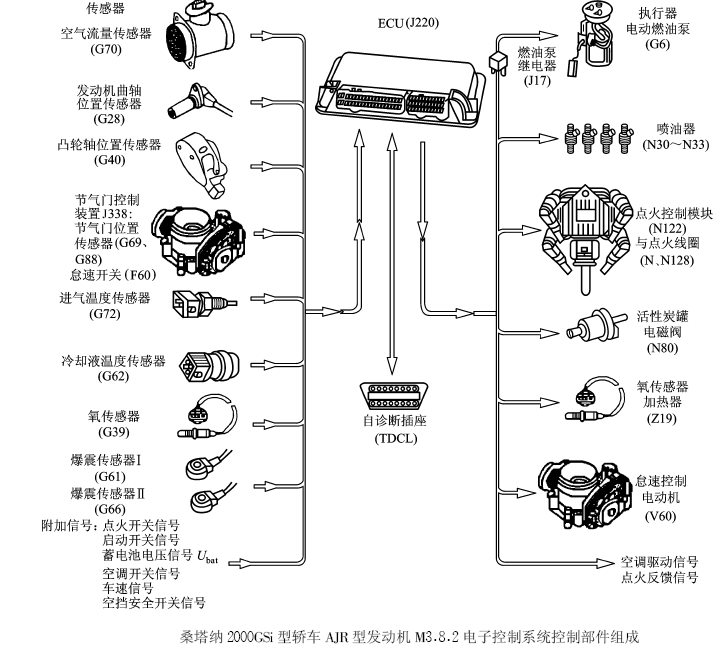 发动机电控系统概述(图4) 发动机电控系统概述(图4)