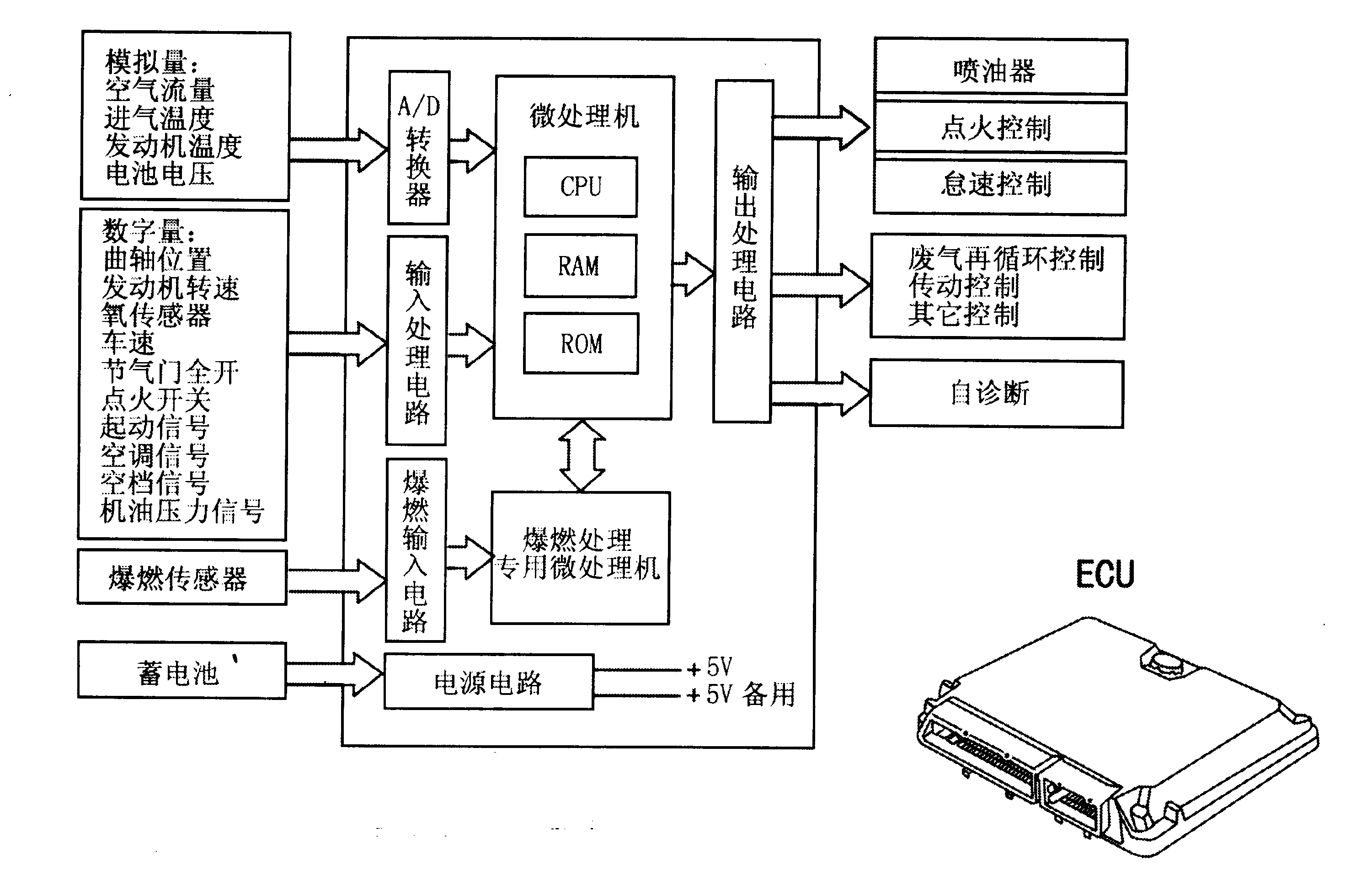 发动机电控系统概述(图5) 发动机电控系统概述(图5)