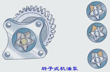 发动机润滑系统概述(图6) 发动机润滑系统概述(图6)