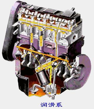 发动机润滑系统概述(图1)