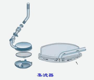 发动机润滑系统概述(图7) 发动机润滑系统概述(图7)