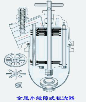 发动机润滑系统概述(图8)