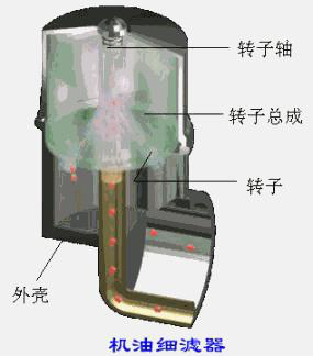 发动机润滑系统概述(图11) 发动机润滑系统概述(图11)