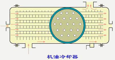 发动机润滑系统概述(图13) 发动机润滑系统概述(图13)