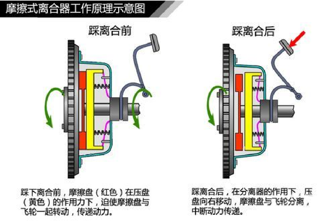 汽车传动系统结构原理(图8) 汽车传动系统结构原理(图8)
