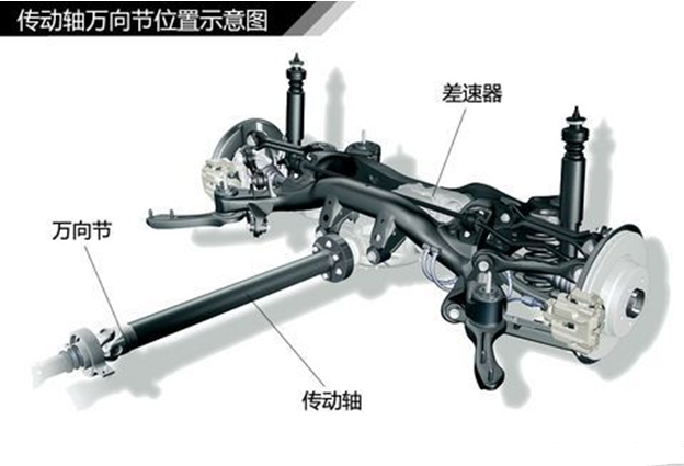 汽车传动系统结构原理(图9) 汽车传动系统结构原理(图9)
