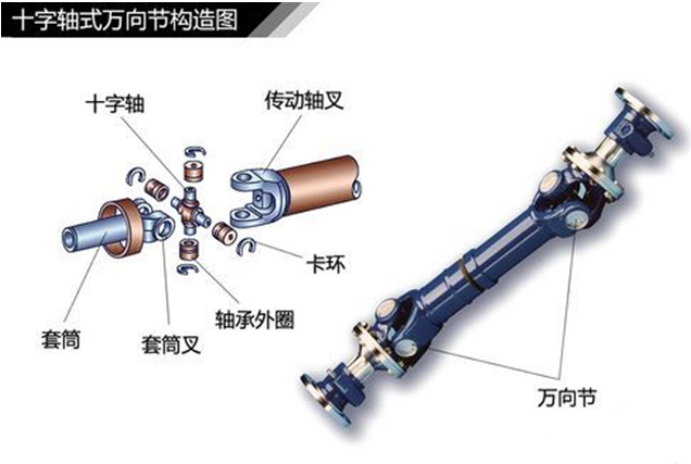 汽车传动系统结构原理(图10) 汽车传动系统结构原理(图10)