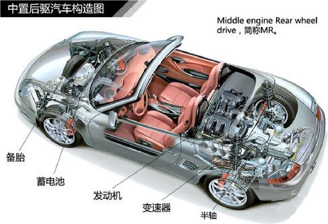 汽车传动系统结构原理(图5)