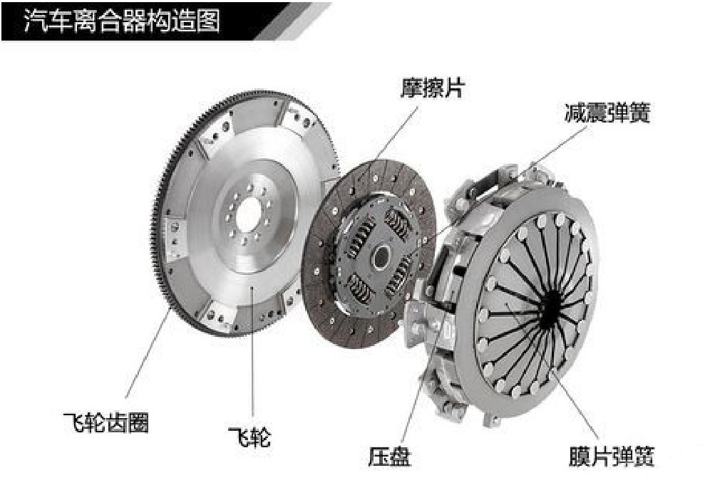 汽车传动系统结构原理(图6) 汽车传动系统结构原理(图6)