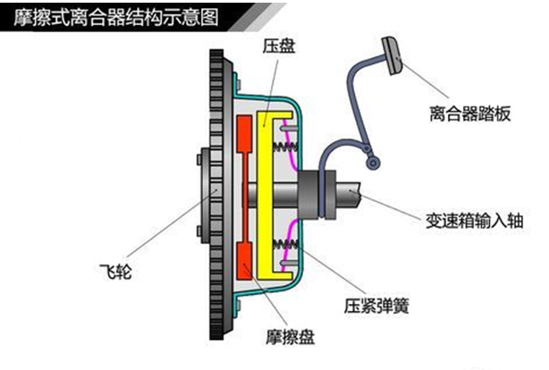 汽车传动系统结构原理(图7) 汽车传动系统结构原理(图7)