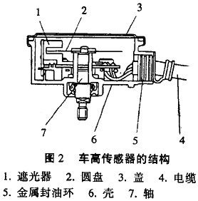 电子控制悬架系统的构成和功能(图2)
