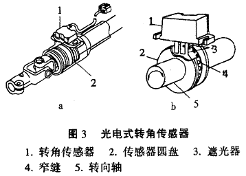 电子控制悬架系统的构成和功能(图3) 电子控制悬架系统的构成和功能(图3)
