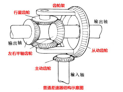 汽车传动系统简析(图1) 汽车传动系统简析(图1)