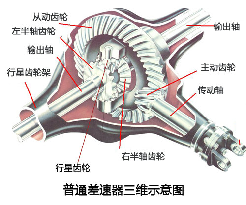 汽车传动系统简析(图2) 汽车传动系统简析(图2)