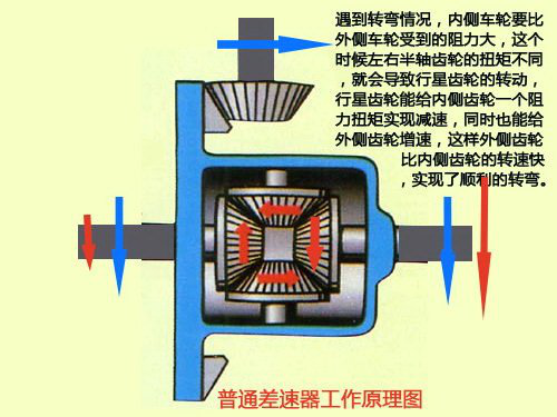汽车传动系统简析(图3) 汽车传动系统简析(图3)
