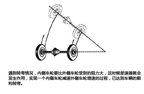 汽车传动系统简析(图4) 汽车传动系统简析(图4)