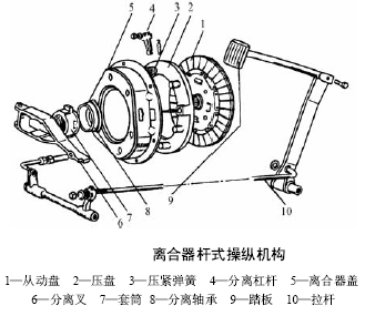 离合操纵系统简析(图1)