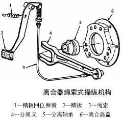 离合操纵系统简析(图2) 离合操纵系统简析(图2)