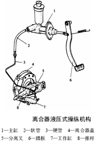 离合操纵系统简析(图3) 离合操纵系统简析(图3)