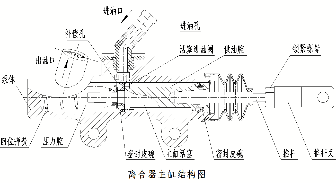 离合操纵系统简析(图4) 离合操纵系统简析(图4)