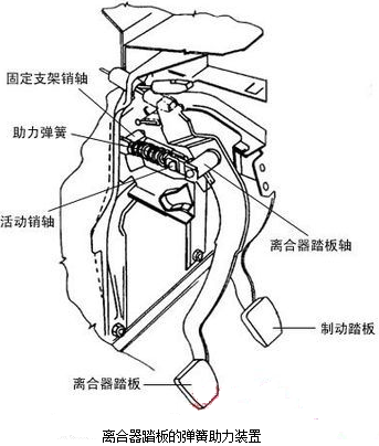 离合操纵系统简析(图5)