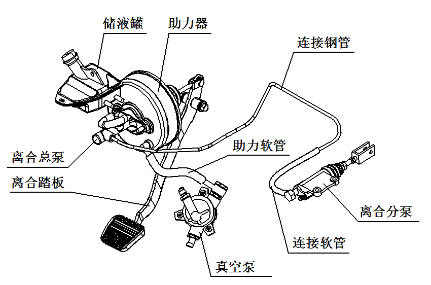 离合操纵系统简析(图8) 离合操纵系统简析(图8)